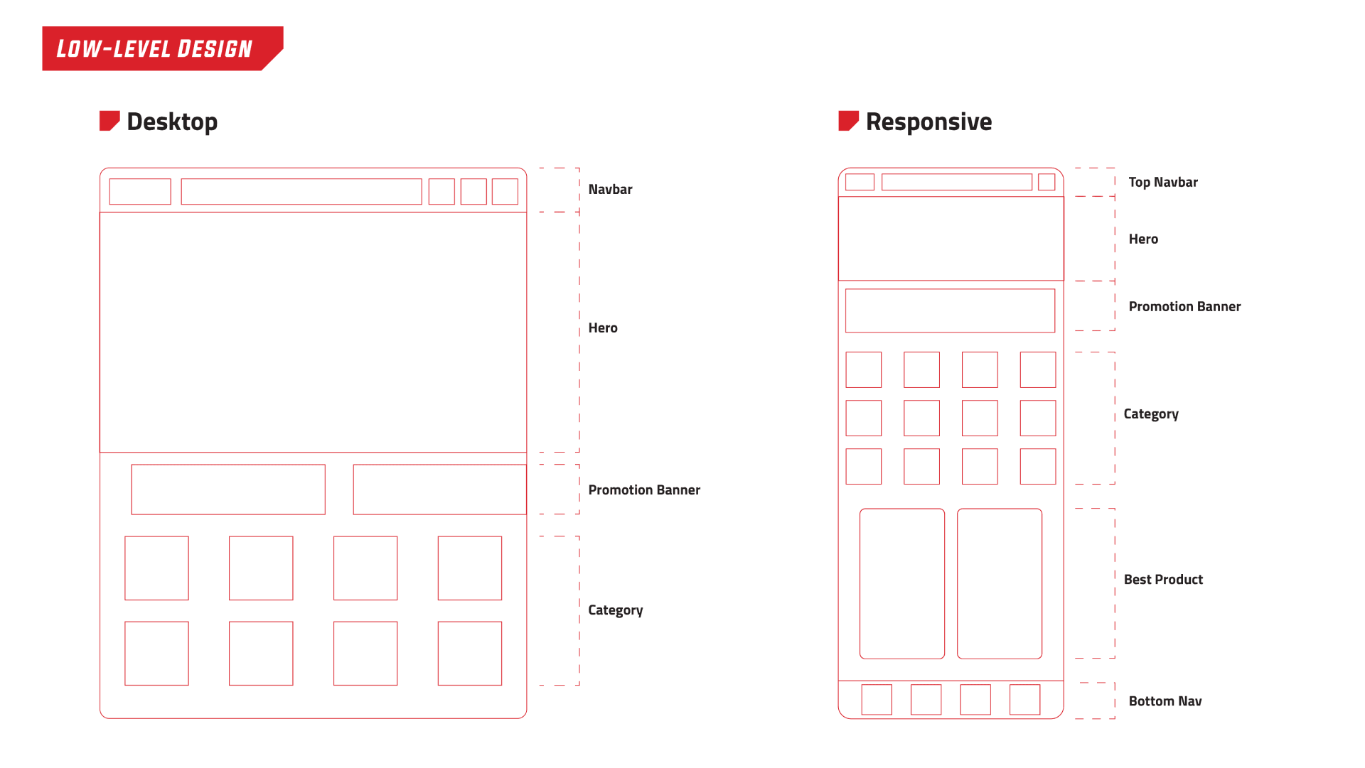 low level design